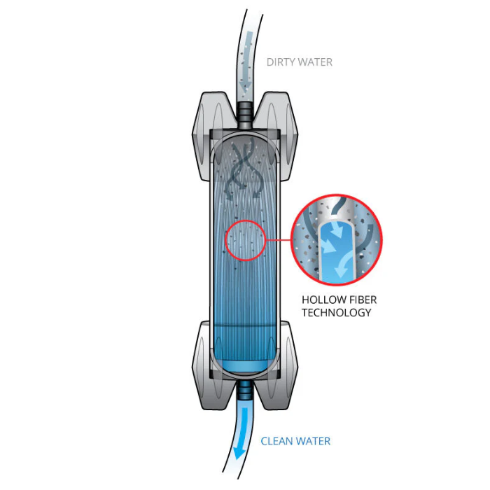 Platypus GravityWorks™ Water Filter System 4.0L